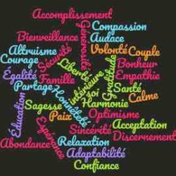 connaissance de soi